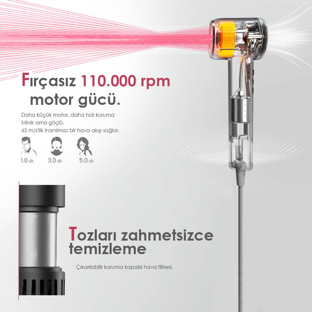 Coshare HD10E SuperFlow1 İyon Teknolojili Isı Dereceli Led Işıklı Saç Kurutma Fön Makinesi Beyaz